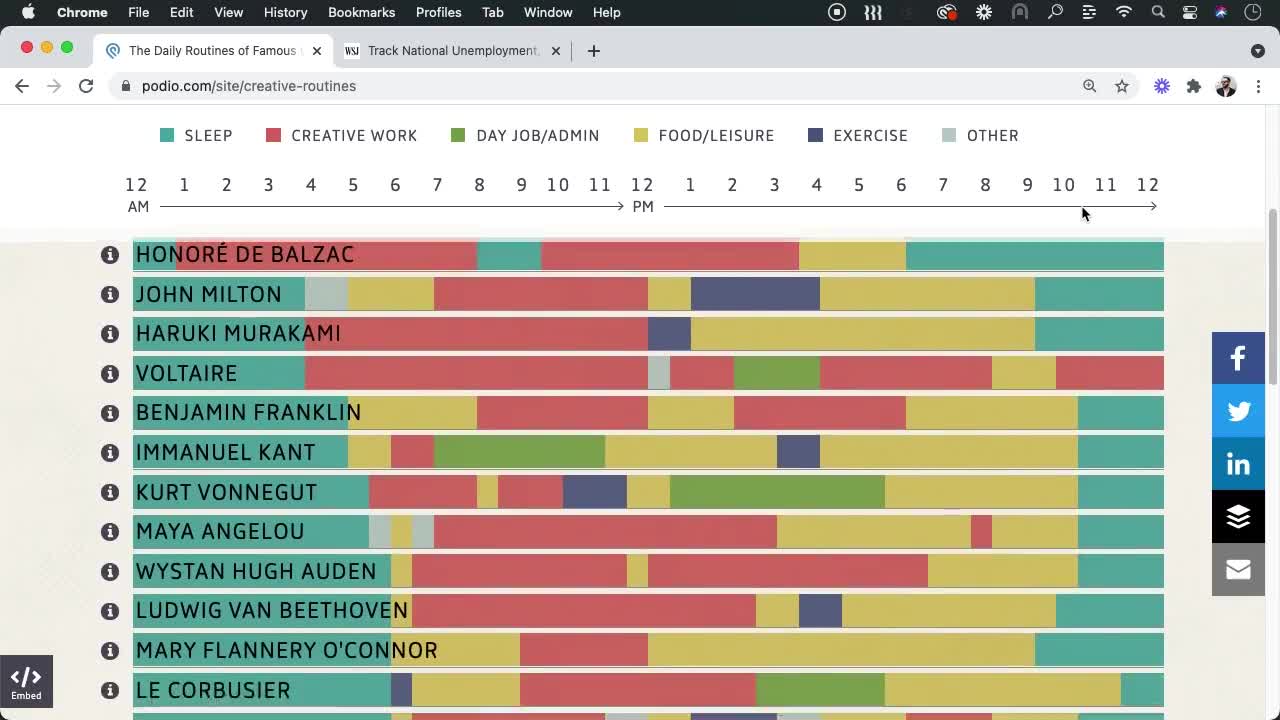 Accessible Visualizations (How To) | Data Visualization Foundations ...