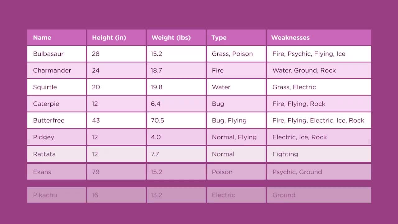 Preparing Data for Analysis