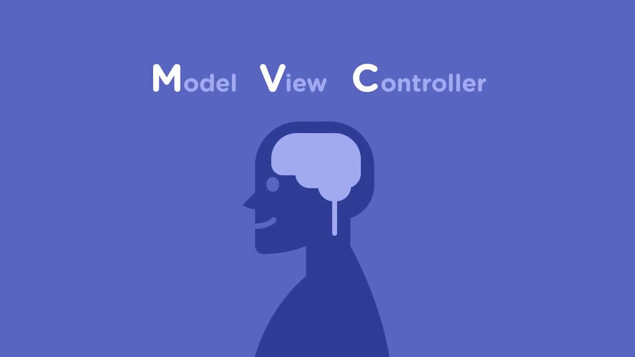 What is the MVC Programming Pattern? (How To) | Understanding MVC ...
