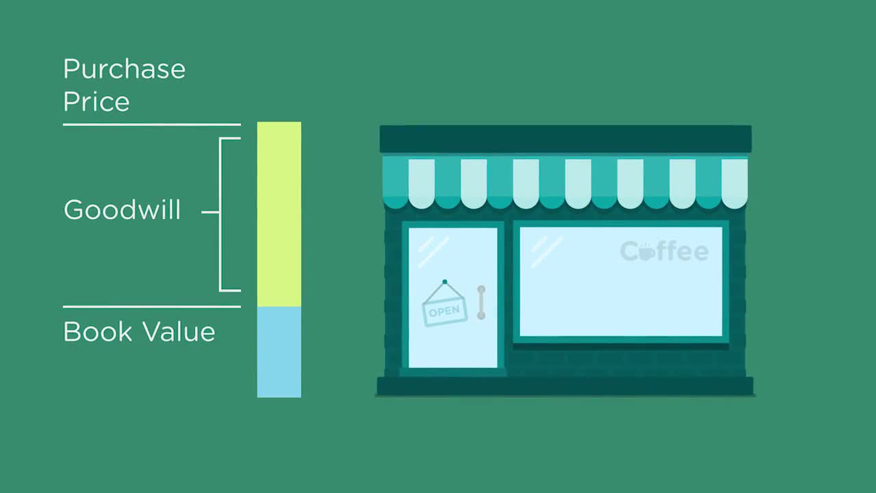 Financial Statement Basics