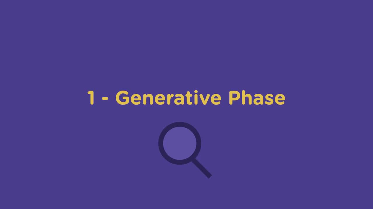 The Three Phases of Research (How To) | Evaluating Design | Treehouse