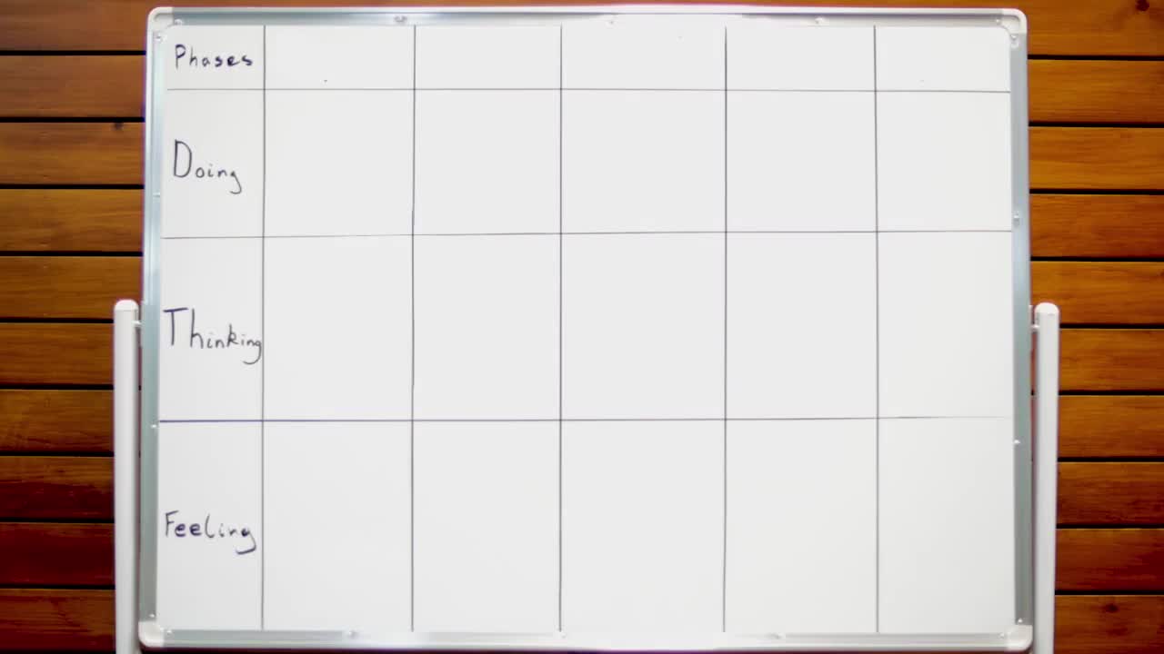 Practice Journey Maps