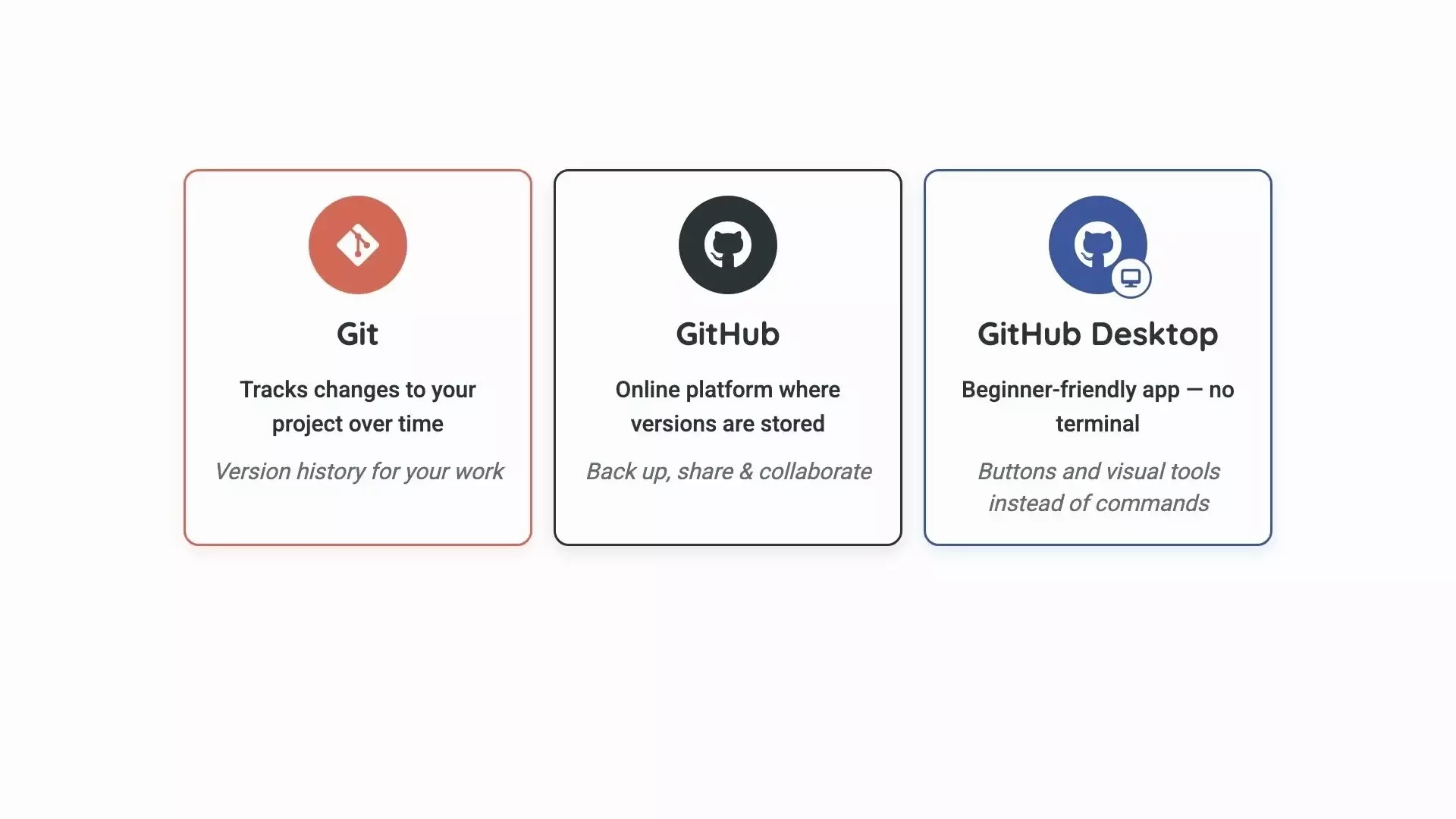 GitHub for Non-Technical Users