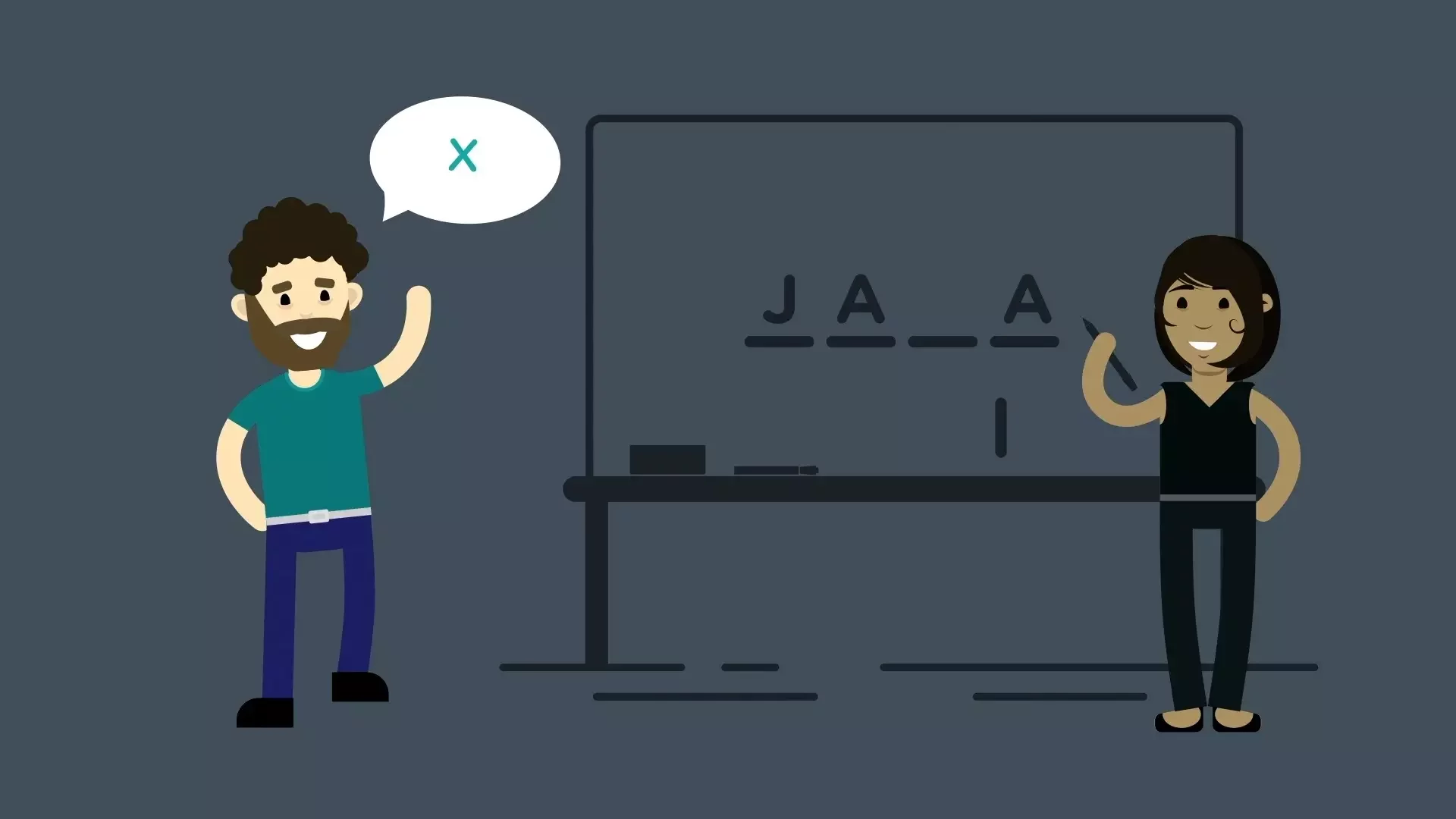 Planning the MVP (How To) | Practice Java Objects - Word Guessing Game ...