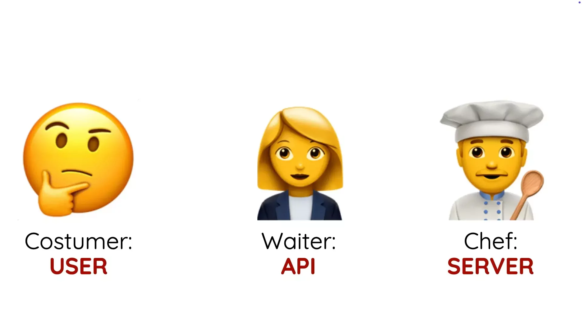 JavaScript Data Fetching