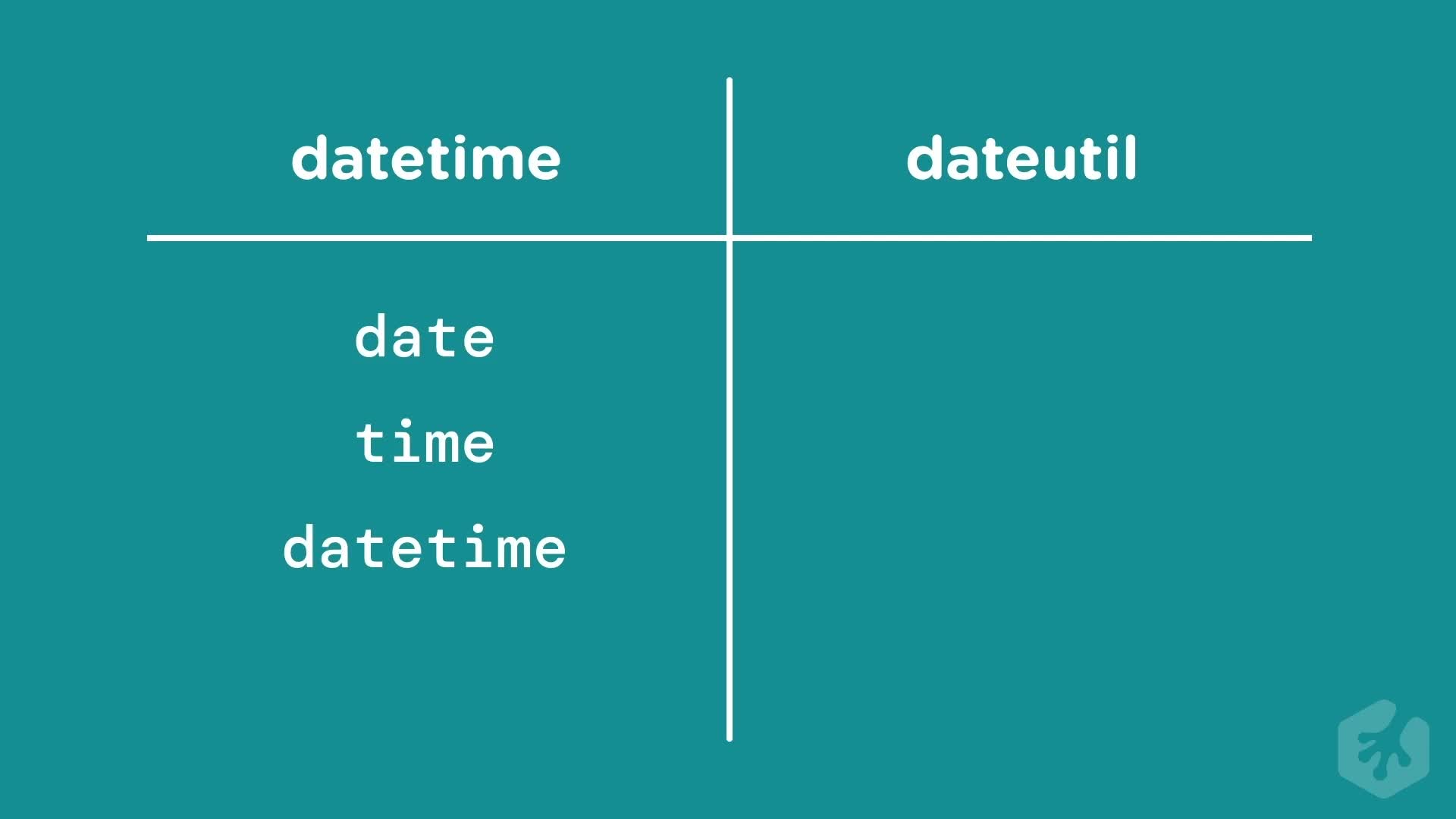 What you’ll be learning and building (How To) | Python Dates and Times ...
