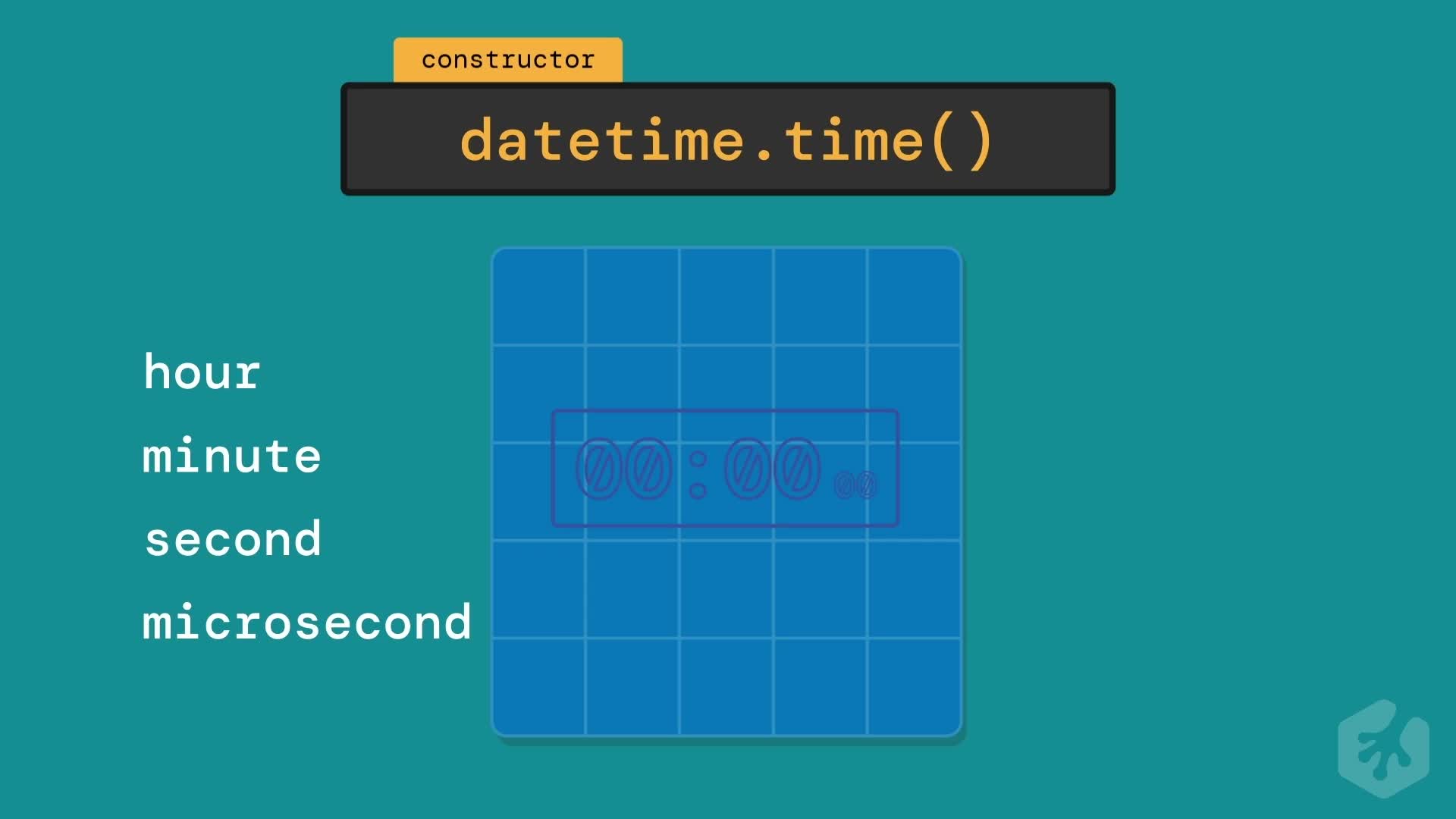 Time (How To) | Python Dates and Times | Treehouse