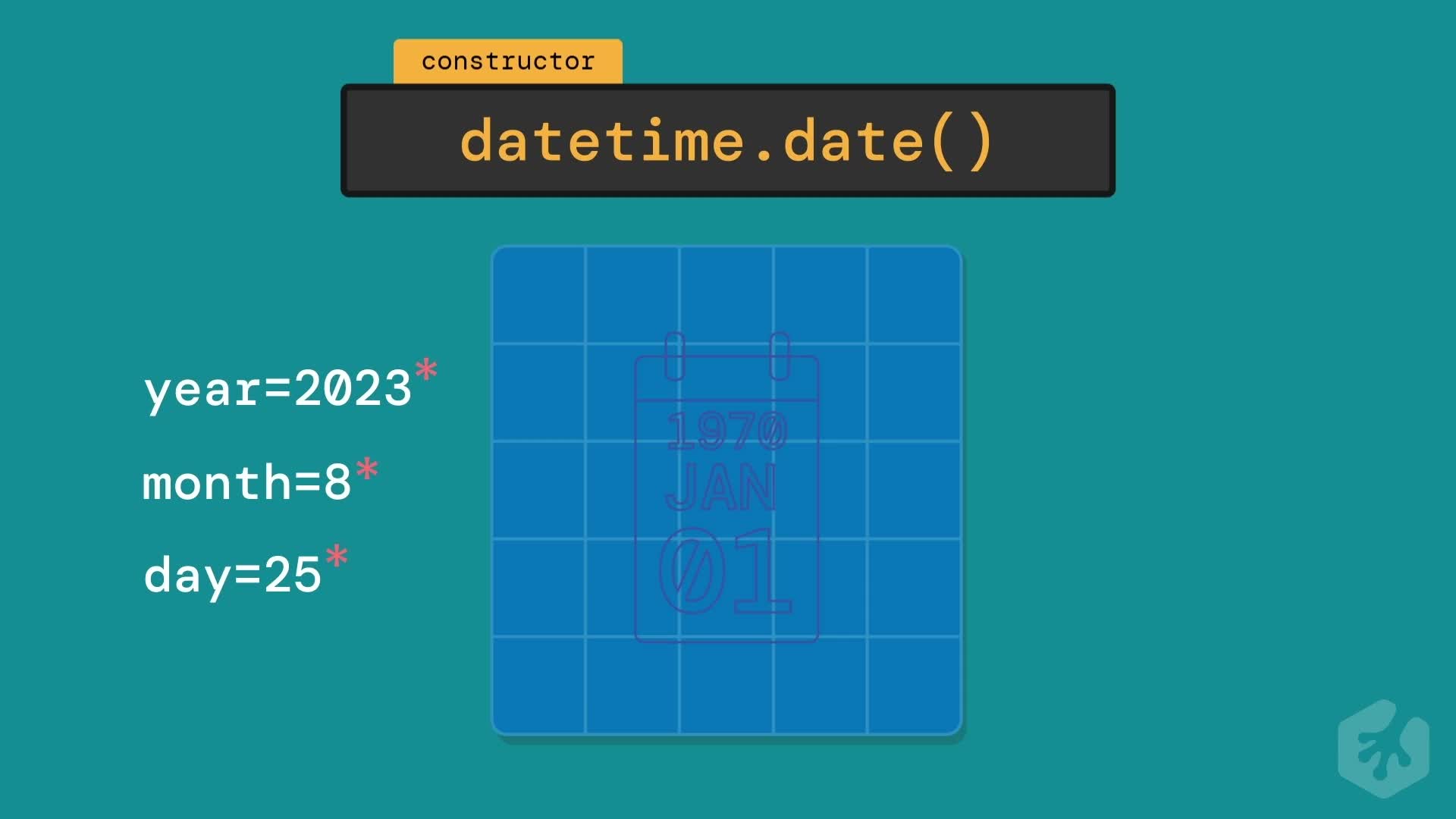 Date (How To) | Python Dates and Times | Treehouse