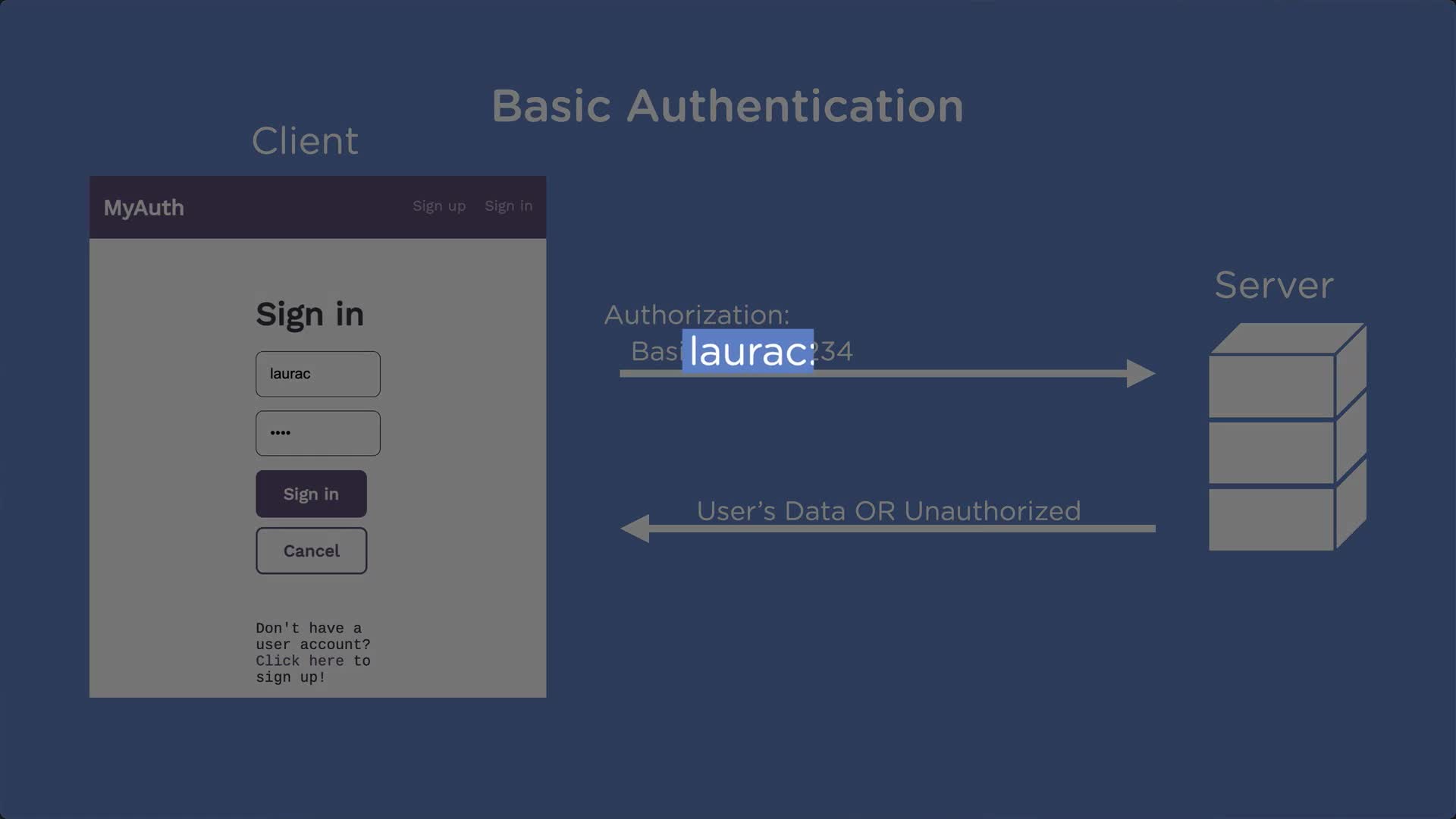Introducing the Authentication Project Recap (How To) | React ...