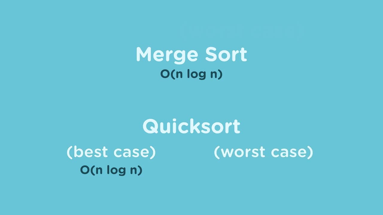 Algorithms: Sorting and Searching