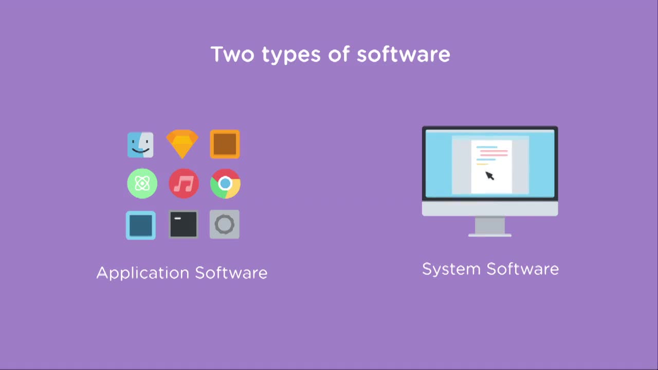 Software (How To) | Computer Basics | Treehouse, image size:1280x720