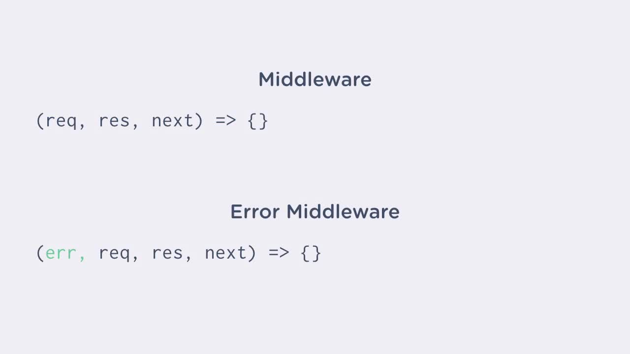Error Handling Middleware (How To) | Express Basics | Treehouse