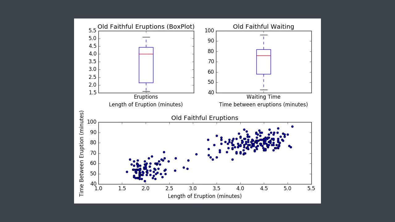 Problem Summary and Presentation (How To) | Introduction to Data ...