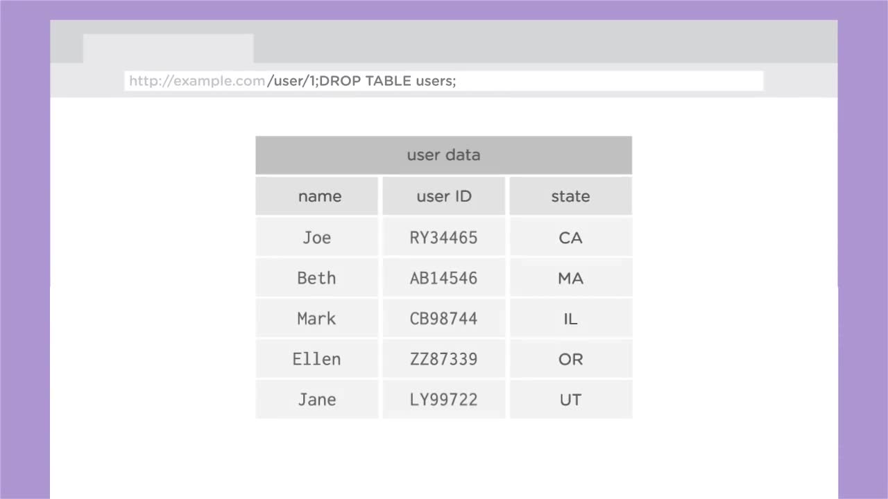 PHP & Databases with PDO