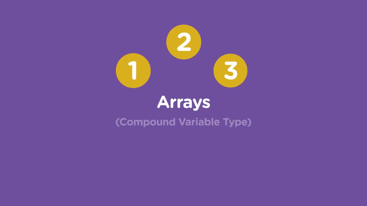 PHP Arrays and Control Structures