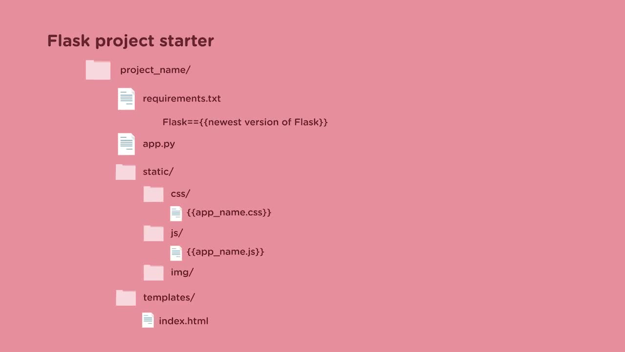 Python for File Systems