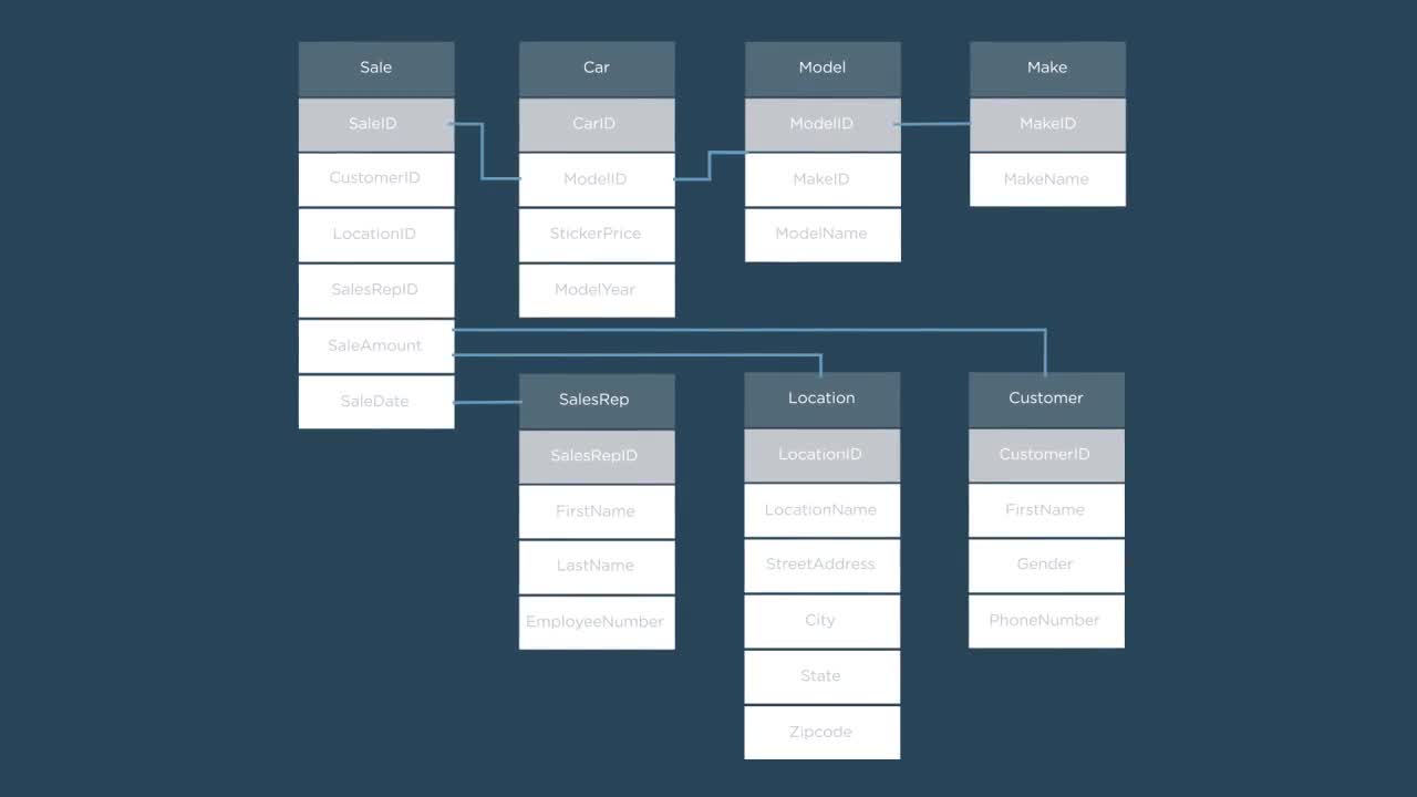 Querying Relational Databases Course (How To) | Treehouse
