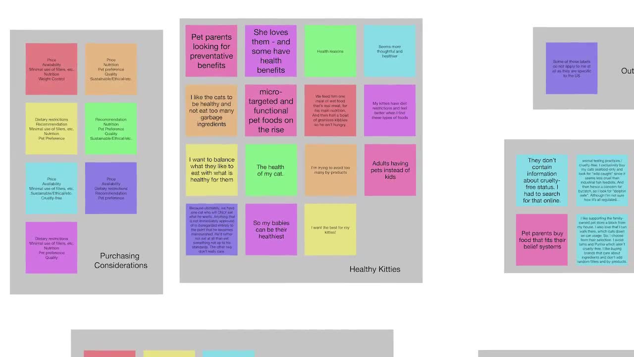 Creating an Affinity Diagram