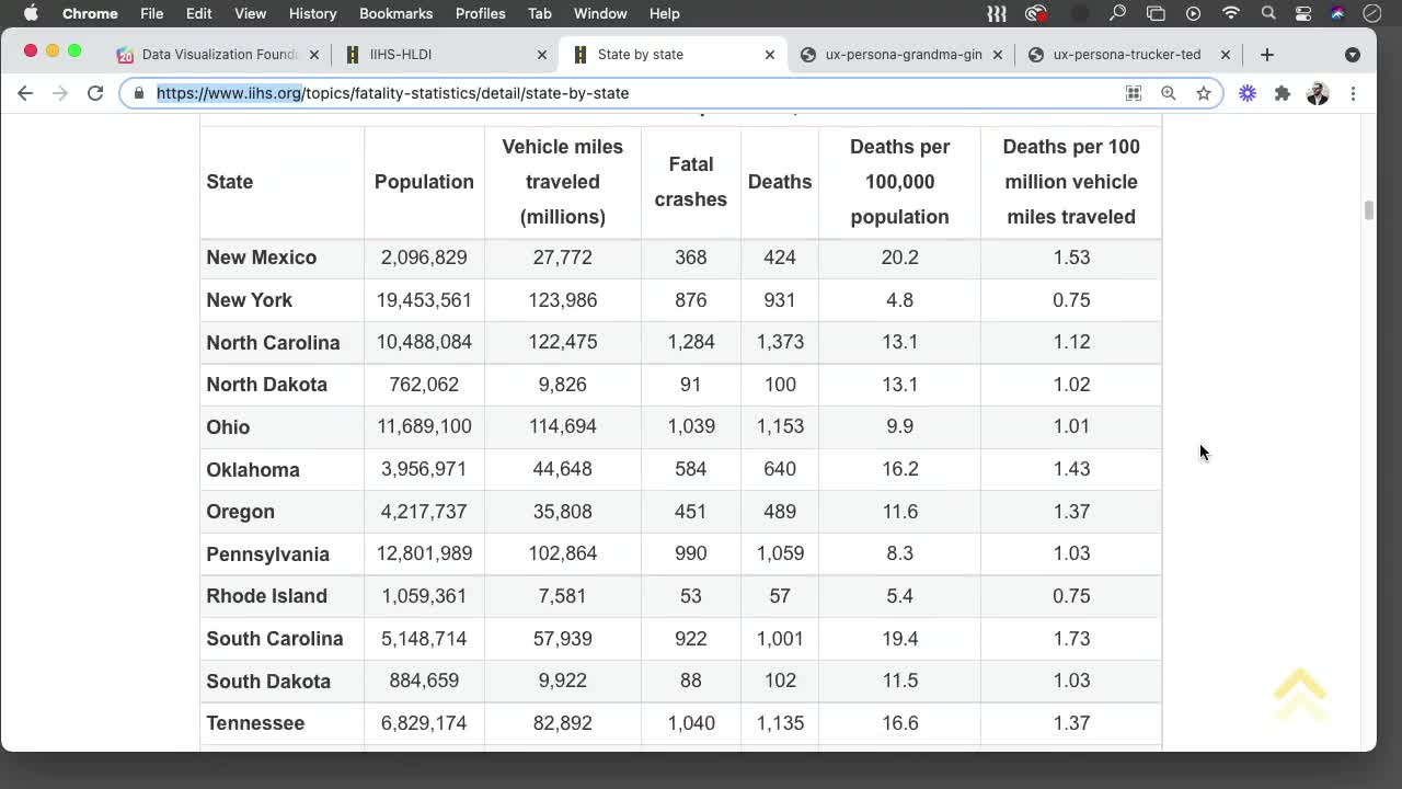 Practice Data Visualization